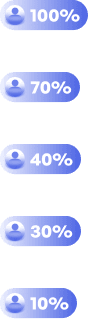Hiring_Pipeline